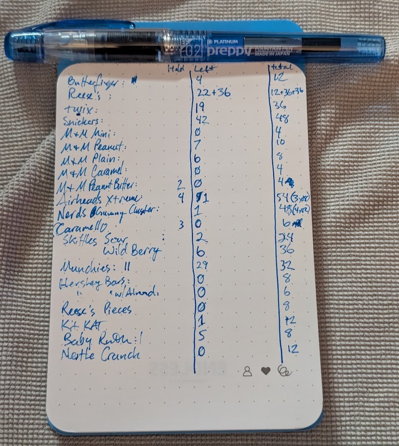 Photo of a fountain pen and notepad. The fountain pen is a blue Platinum Preppy with an EF02 nib. The notepad has a dot grid pattern and has writing in blue ink in four columns of information. The text is as follows: Candy Name, Held, Left, Total Butterfinger, 0, 4, 12 Reese's Cups, 0, 22+36, 12+36+36 Twix, 0, 19, 36 Snickers, 0, 42, 48 M+M Mini, 0, 0, 4 M+M Peanut, 0, 7, 10 M+M Plain, 0, 6, 8 M+M Caramel, 0, 0, 4 M+M Peanut Butter, 2, 0, 4 Airheads Xtreme, 4, 1, 18+18+18 Nerds Gummy Clusters, 0, 1, 12+12+12+12 Caramello, 3, 0, 6 Skittles Sour, 0, 2, 24 Skittles Wild Berry, 0, 6, 36 Munchies, 0, 29, 32 Hershey Bars, 0, 0, 8 Hershey Bars w/Almond, 0, 0, 6 Reese's Pieces, 0, 0, 8 Kit Kat, 0, 1, 12 Baby Ruth, 0, 5, 8 Nestle Crunch, 0, 0, 12